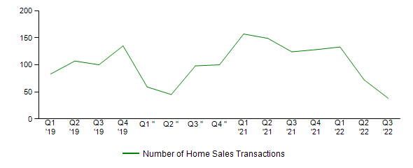 Sales Activity